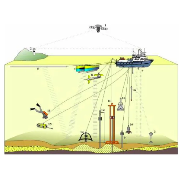 Survey Batimetri