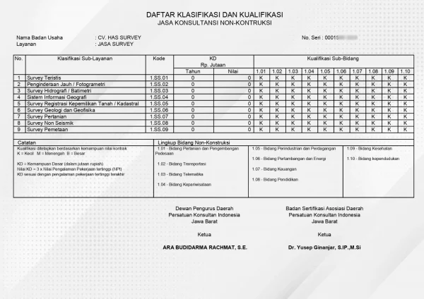 Kualifikasi Jasa Survey HAS SURVEY